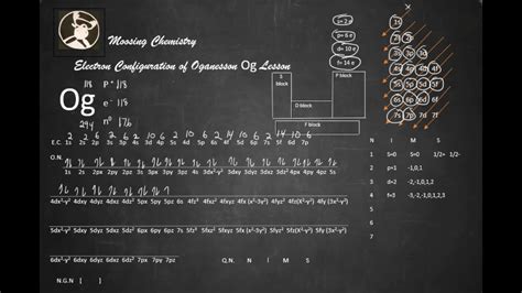 oganesson electron configuration full.